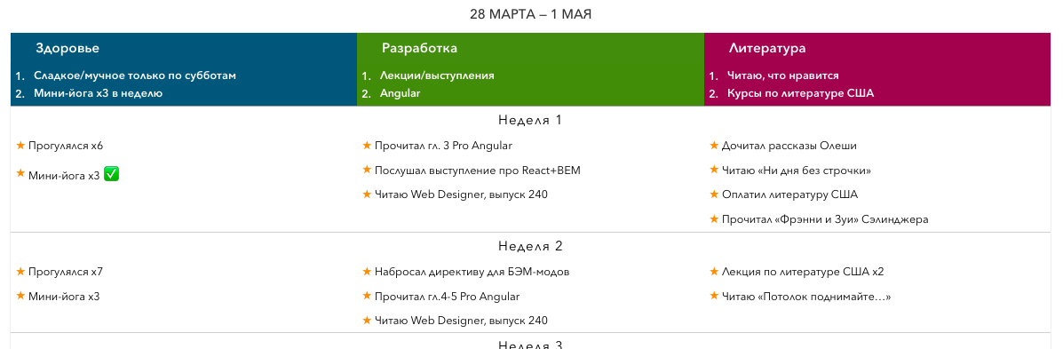 Персональная таблица повседневных задач